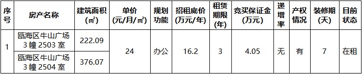 甌海區(qū)牛山廣場(chǎng)3幢2503室、2504室.jpg