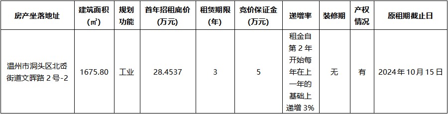 洞頭區(qū)北岙街道文暉路2號-2.jpg