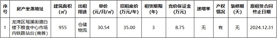 糧食中心市場內(nèi)鐵路站臺（南首）.jpg